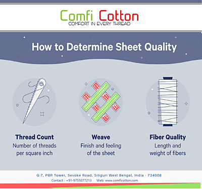 Bedsheet (Flat) 100% Cotton - Percale - 210 TC - Plain - White